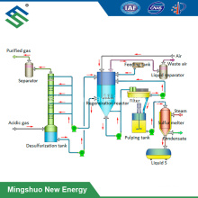 Chelate Iron Desulfurization H2s Removal Scrubber for Syngas